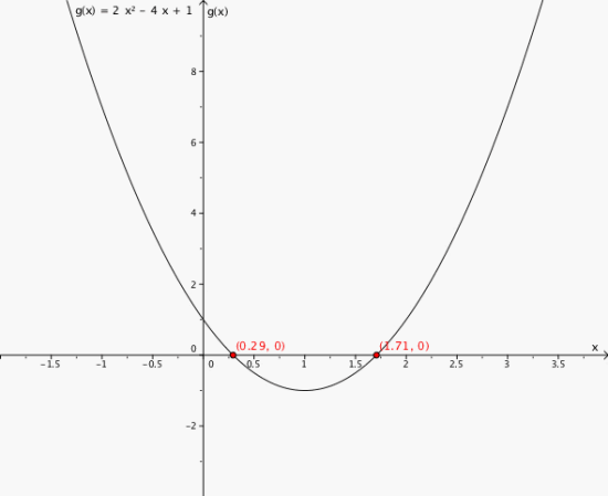 Grafen til f(x) i et koordinatsystem. Nullpunktene er (0.29, 0) og (1.71, 0).